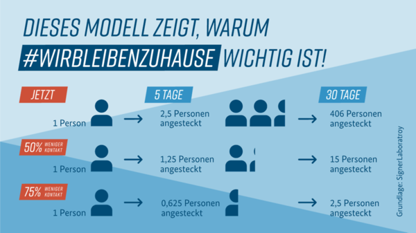 #wirbleibenzuhause #wirbleibenzuhause